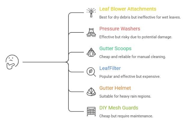 Visual representation of different cleaning products, showcasing categories like disinfectants, all-purpose cleaners, and soaps.